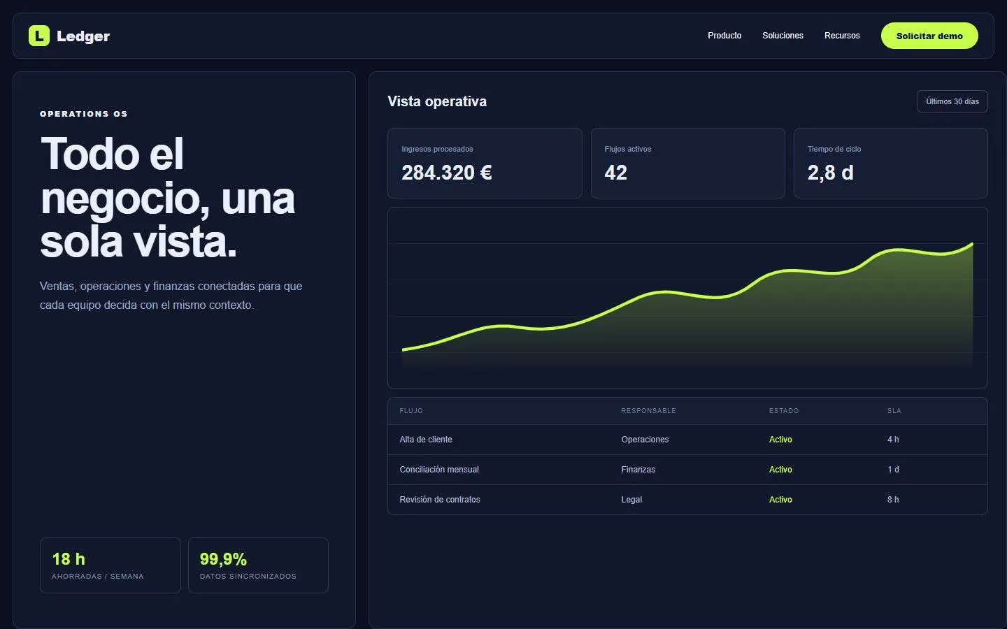 Concepto de plataforma SaaS operativa Concepto de plataforma SaaS de operaciones con panel de indicadores